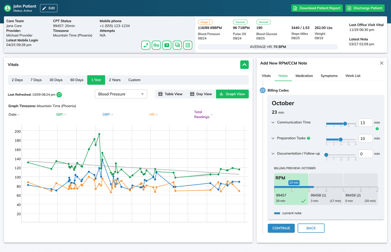 Remote patient monitoring solutionss