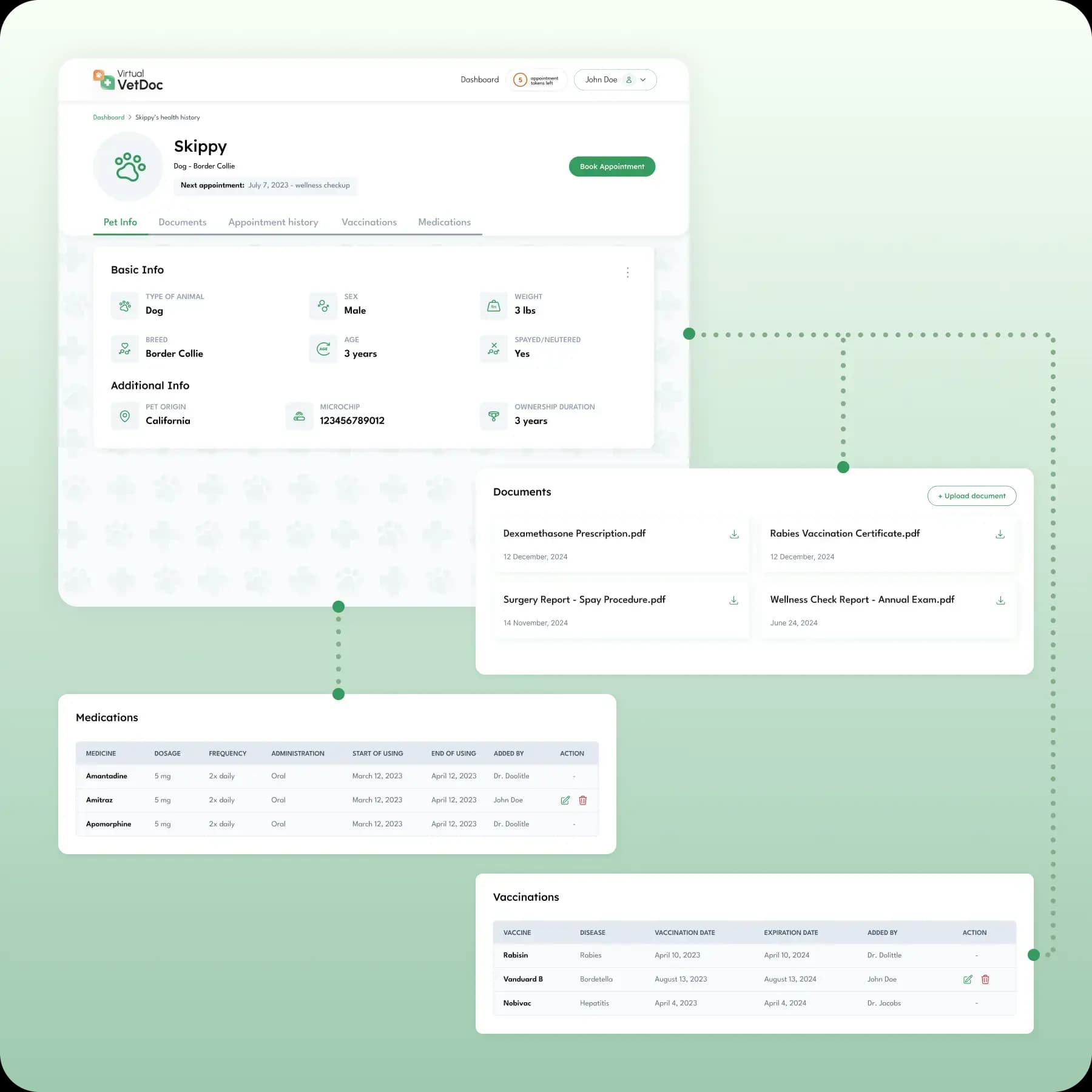 Information Dashboards