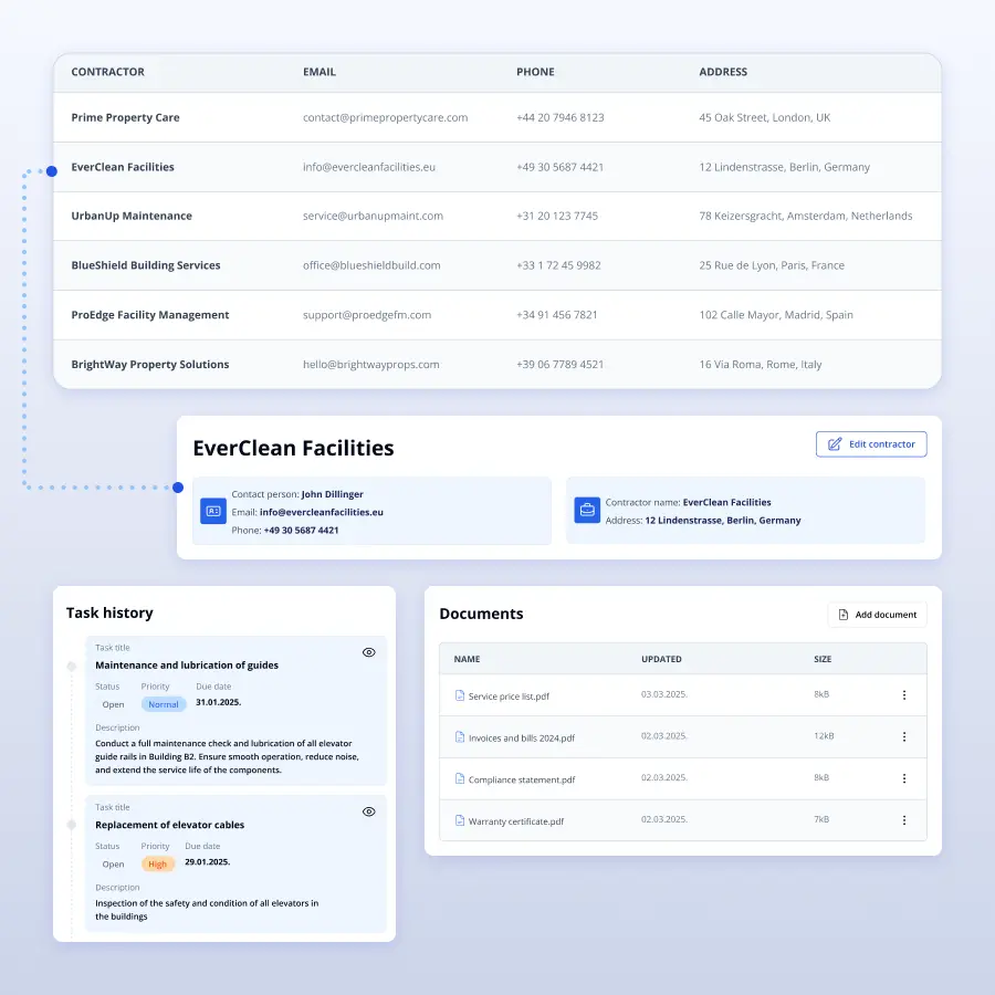 Centralized leasing overview