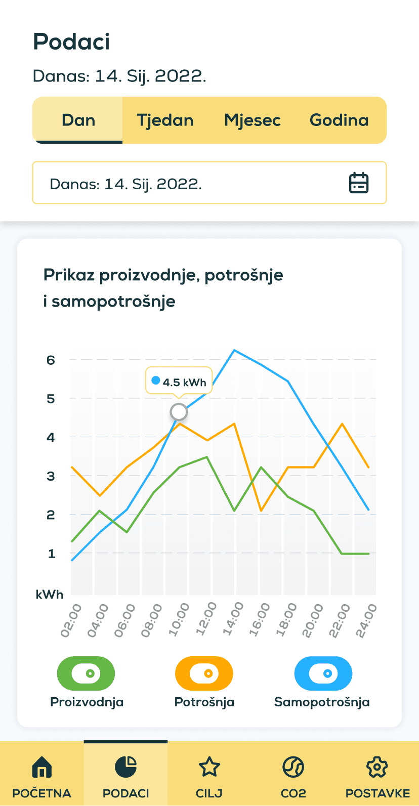 SUNČI APP hero