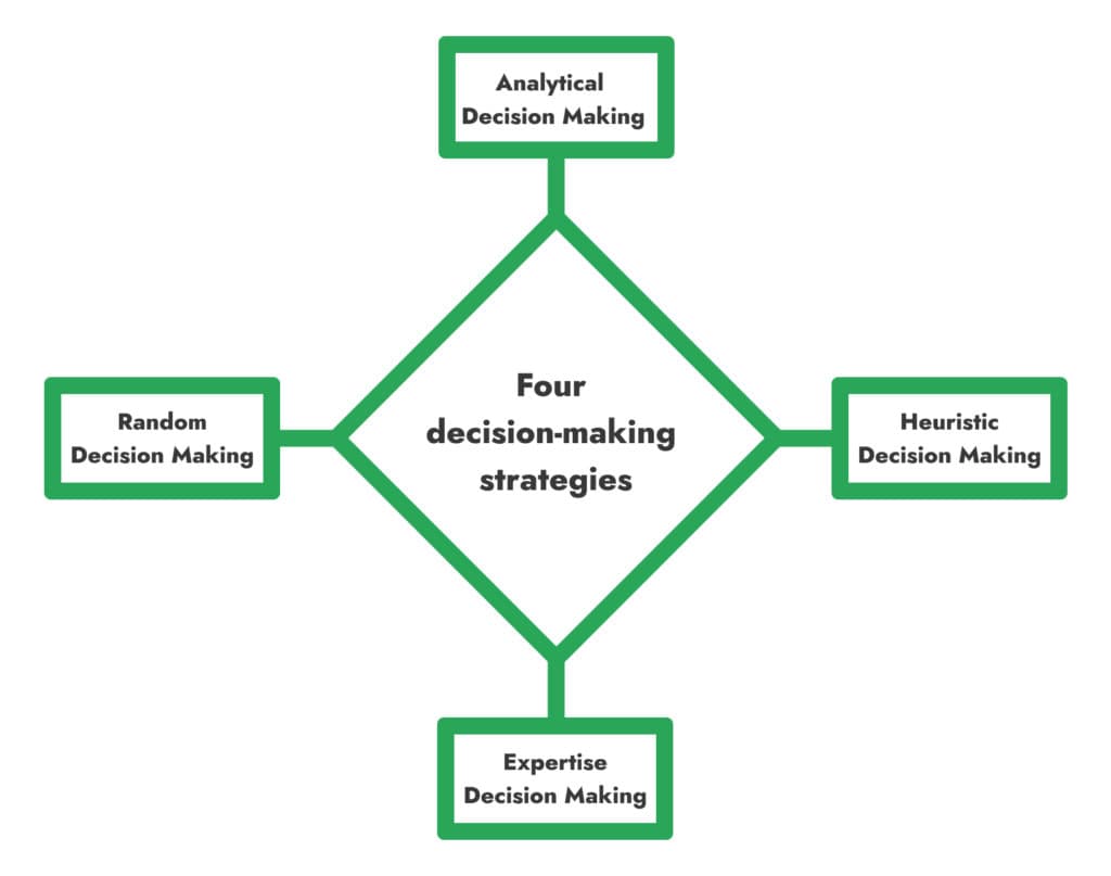 4-decision-making-strategies