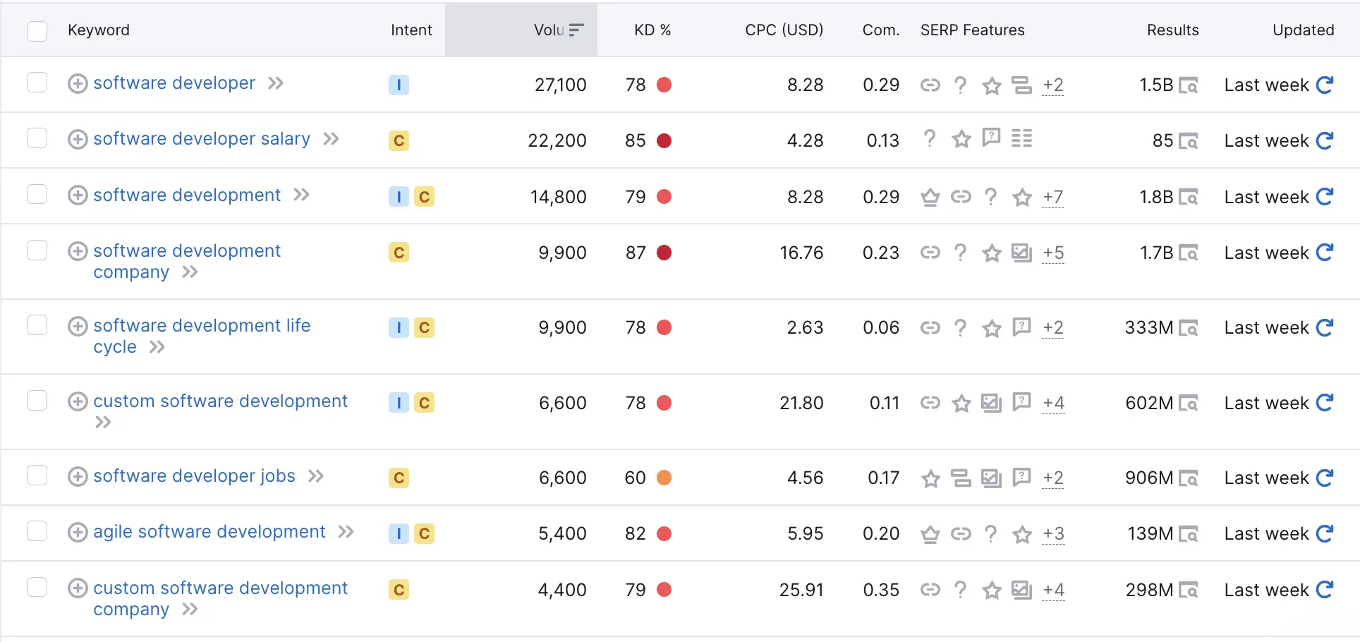 Semrush-screenshot