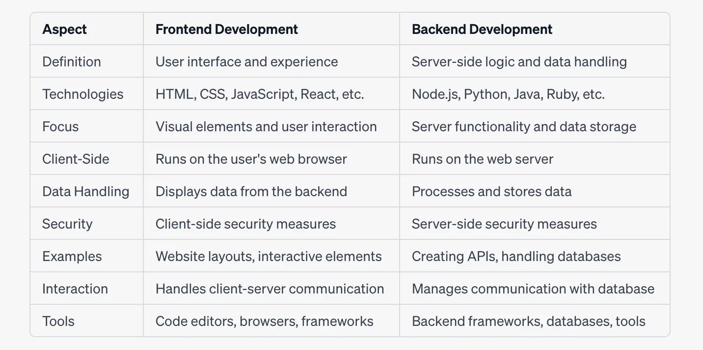 search intent
